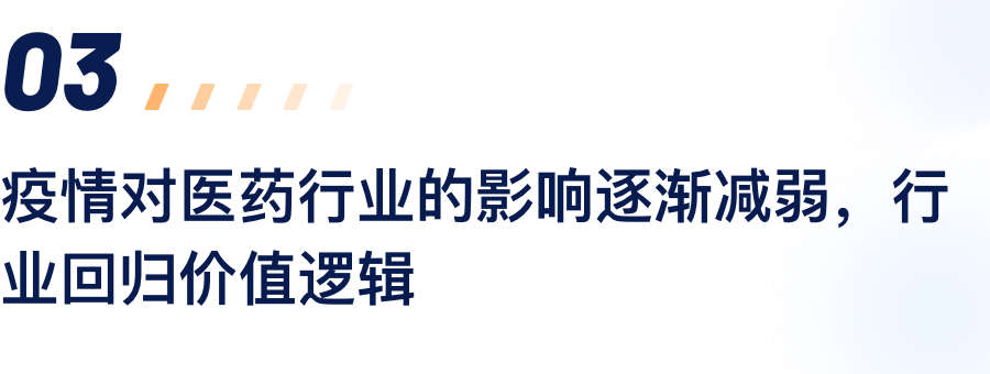 疫情对医药行业的影响逐步减弱，行业回归价值逻辑.png