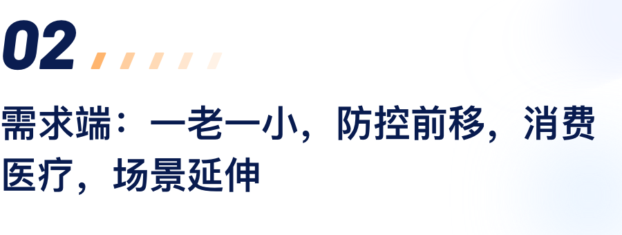 需要端：一老一幼，防控前移，消费医疗，场景延长.png